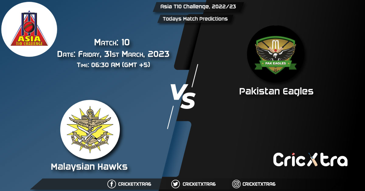 Asia T10 Challenge, 202223, MYH vs PKE 10th Match Prediction, Fantasy Cricket Tips, Pitch Report and Injury Update
